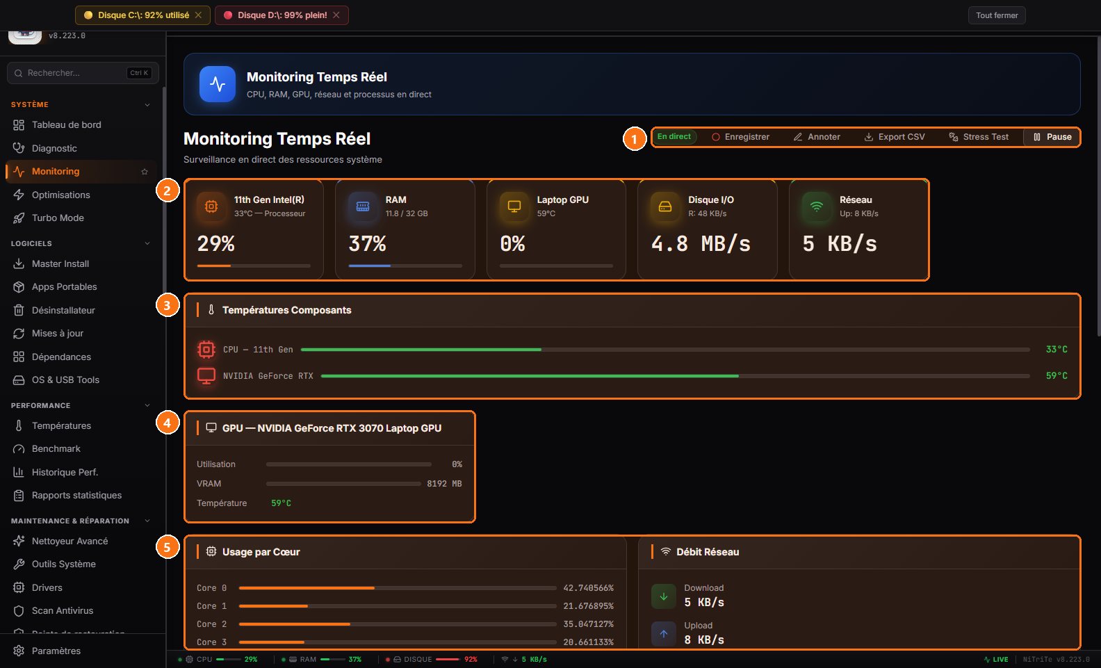 NiTriTe : Monitoring en temps réel